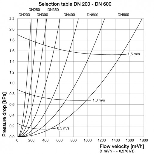 Сепаратор бруду Flamco Clean Smart (фланець) | 50-600 F | max 10 бар 