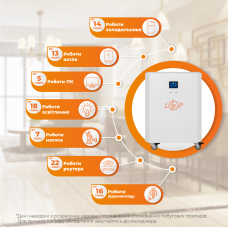 Система резервного живлення LP Autonomic Power FW 2500W (АКБ 2600Wh) Білий мат