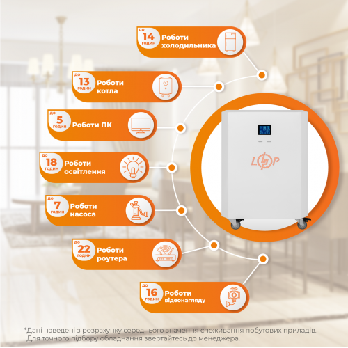 Система резервного живлення LP Autonomic Power FW 2500W (АКБ 2600Wh) Білий мат